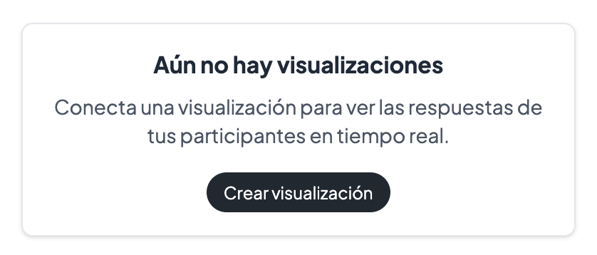 Panel Aún no hay visualizaciones en el editor de Questiory