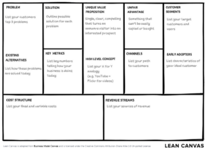 lean business model canvas template, a one page exercise to quickly deconstruct your idea analyzing it main parts
